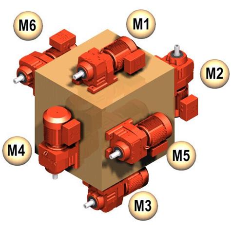 sew gear motor mounting position